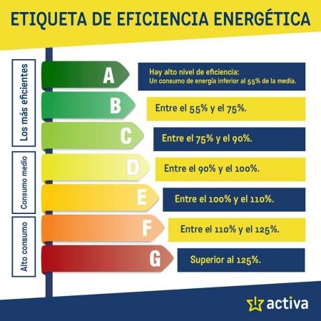 L'EFICIÈNCIA ENERGÈTICA DELS ELECTRODOMÈSTICS